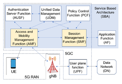 5G规范安全性和协议漏洞分析(上篇)